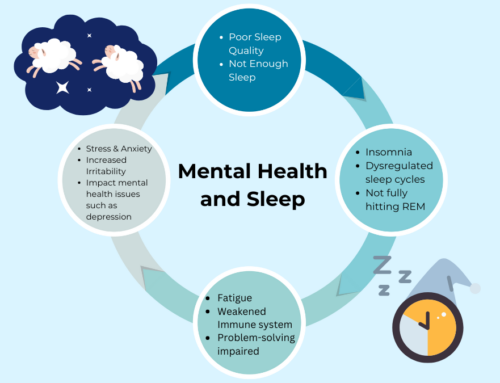 The Connection Between Sleep and Mental Health